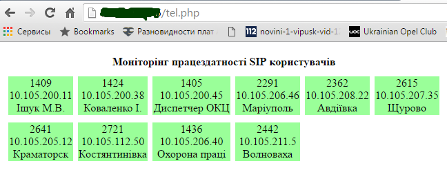 SIPwwwStats
