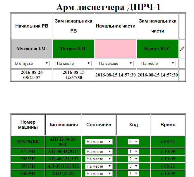 Онлайн статистика по подразделению
