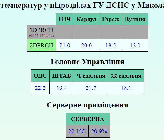 Веб інтерфейс - Monite